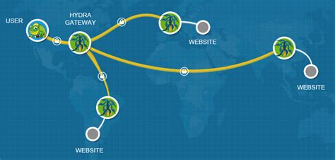 HYDRA Setup - SlickVPN