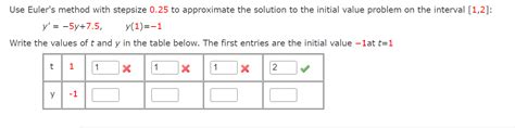 Solved Use Euler's method with stepsize 0.25 ﻿to approximate | Chegg.com