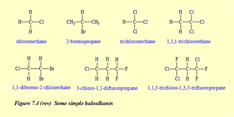 Naming HaloAlkanes