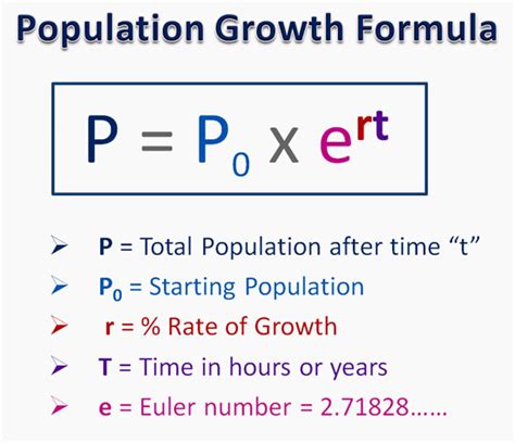 Exponential Population Growth | Passy's World of Mathematics