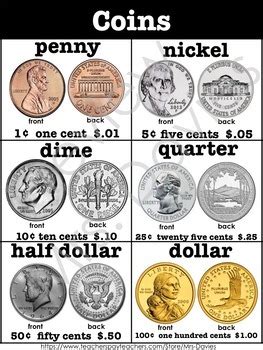 Us Coin Identification Chart