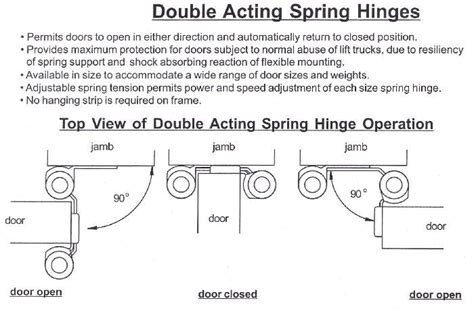 Double Swing Door Hinges