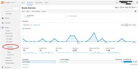 Google Analytics Event Tracking - Classic Analytics Instructions | News | VDW