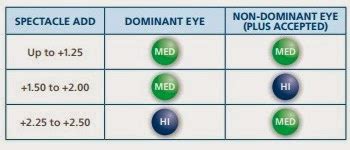 Ciba Air Optix Multifocal Fitting Guide - FitnessRetro