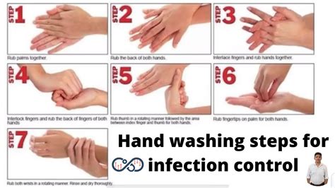 Hand washing steps for infection control | Microbiology | Dr Sonu ...