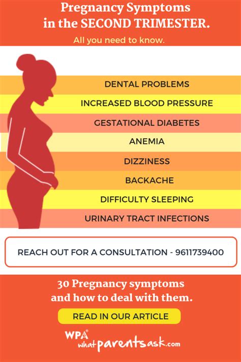 30 Pregnancy Symptoms and Signs : Know What To Expect - What Parents Ask