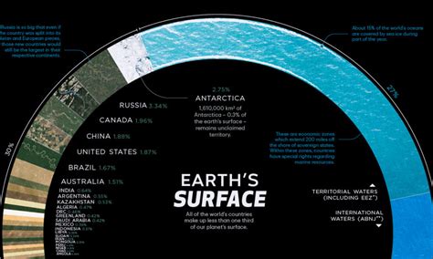 50 Shocking Facts: Land vs Water Ratio on Earth Revealed - 2023