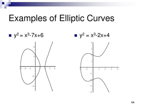 PPT - 390-Elliptic Curves and Elliptic Curve Cryptography PowerPoint ...