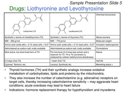 PPT - Disease : Hypothyroidism PowerPoint Presentation, free download - ID:1999666