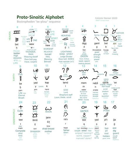 Deciphering Proto-Sinaitic Inscriptions