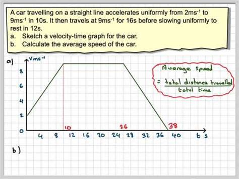 Average Velocity Graph