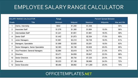 Salary Range Calculator » OFFICETEMPLATES.NET
