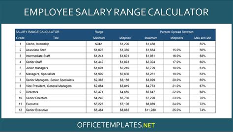 Salary Range Calculator » OFFICETEMPLATES.NET