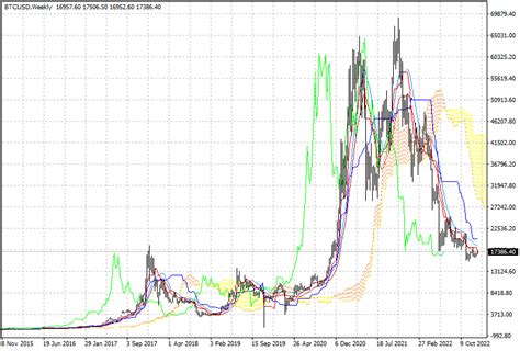 CloseOption Official Blog | An overview of Bitcoin price in early 2023 ...