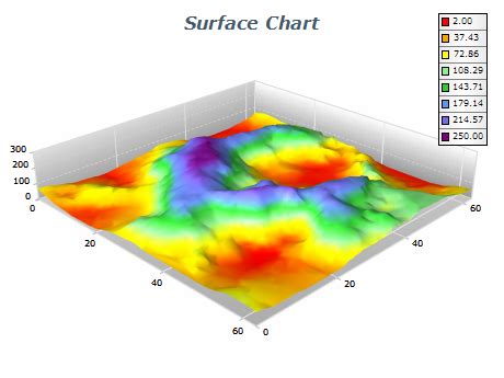 Triangulated Surface