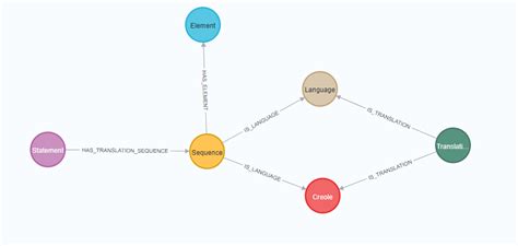 Mutual Intelligibility and Etymology: Graph Model Visualization - KOPWANN