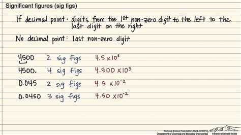 Significant Figures - YouTube