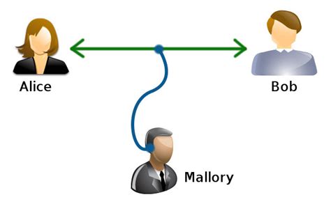 Modern Cryptography