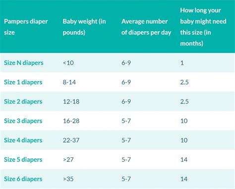 All Good Diapers Size Chart