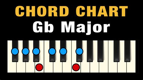 Chords in Gb Major (Free Chart) – Professional Composers