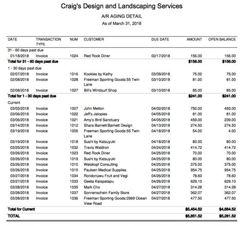 QuickBooks Online Reports | Clark Sclater LC