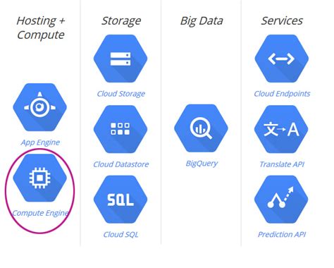 Google Cloud Compute Engine Instance (cont.) | ParagonTech Web Development Services