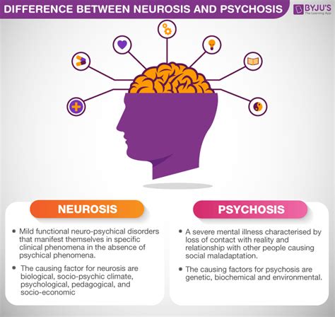 Psychosis Describes Severe Mental Disorders in Which Individuals