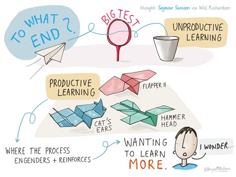 Learning - to what end? - Open Visual Thinkery