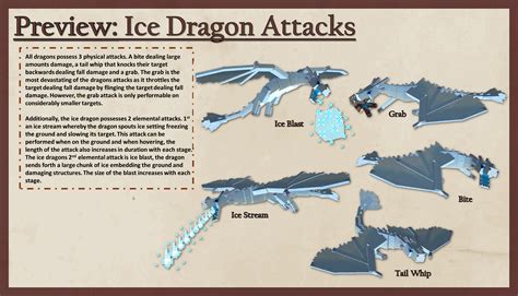 Ice and Fire: Dragons in a Whole New Light! - Build 1.1.0 - 1.11.2 ...