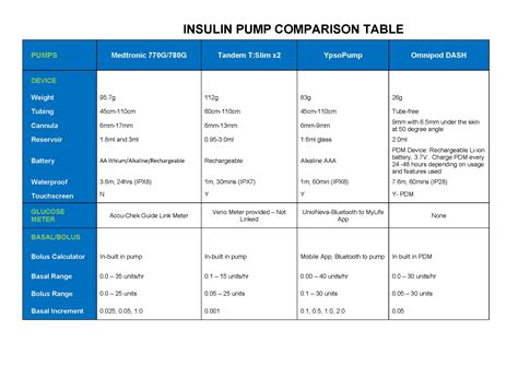 CGM comparison tool