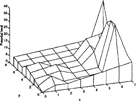 A potential maze solving algorithm for a micromouse robot | Semantic Scholar