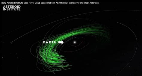 Newly Discovered Asteroids by Groundbreaking Computational Technique