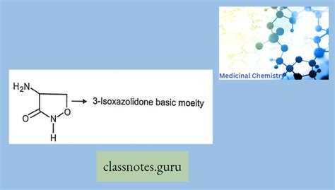 Antitubercular Agents: Uses, Side Effects - Class Notes