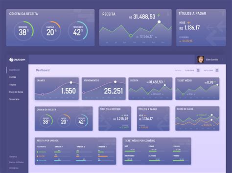 Financial Analysis Dashboard by Alessandro Rodrigues on Dribbble