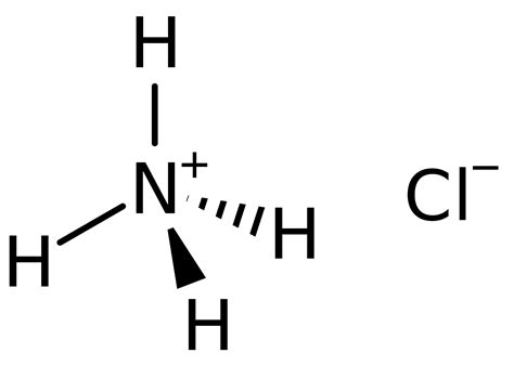 Ammonium Chloride Formula - Chemical and Structural Formula