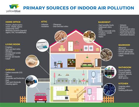 sources-indoor-air-pollution.jpg