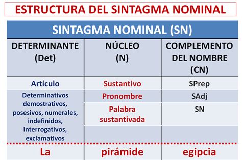 NABUAULA: SINTAGMA NOMINAL