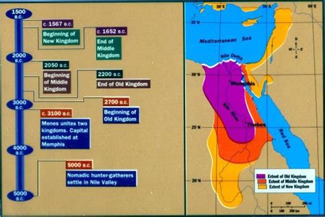 Three Kingdoms with Time Period | The Pharaohs of Ancient Egypt by E ...