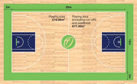 Basketball Court Dimensions And Markings Harrod Sport | Images and ...