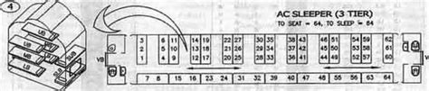 3 Tier AC Coach Seat Map – 3 Tier AC Coach Seat Layout – IRCTCPORTAL