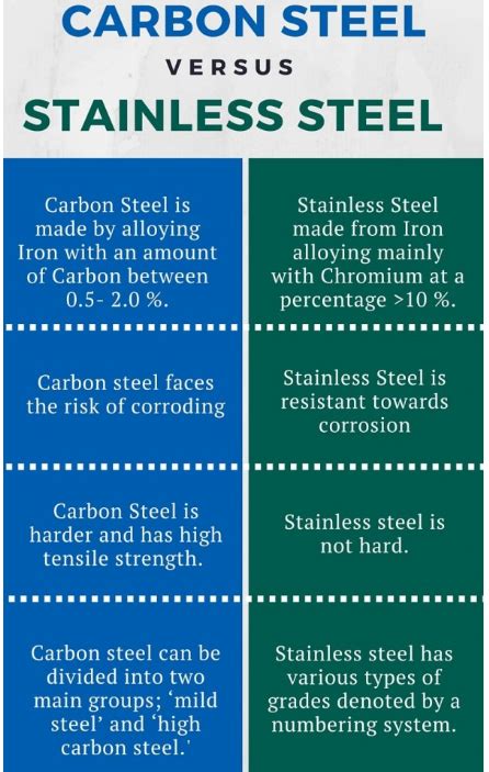 Stainless steel material: what difference between stainless steel and ...