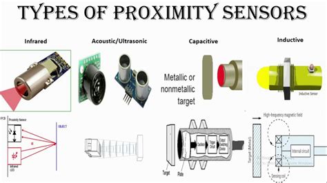 Inductive Proximity Sensor Working Principle