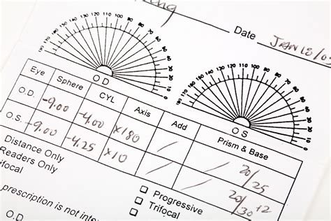 I Lost my Glasses Prescription Paper! – Promt Insurance