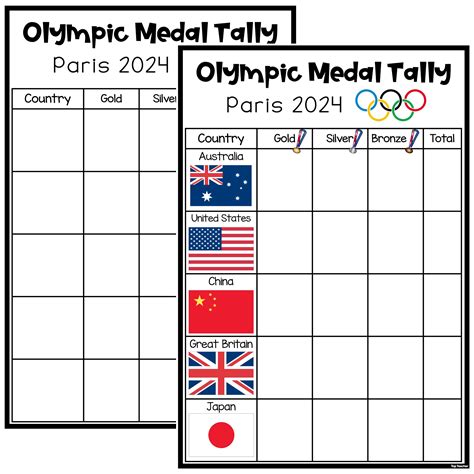 2024 Olympics Medal Tally Prediction - Clara Demetra