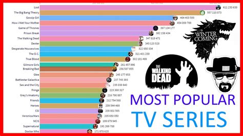 Most Popular Tv Series (2004 - 2020) - YouTube