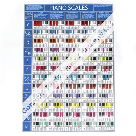 The Piano Scales Poster Piano & Keyboard Scales Chart - Etsy