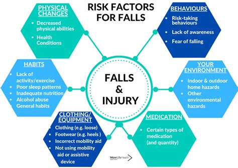 THE ULTIMATE GUIDE TO FALLS PREVENTION FOR SENIORS - PART 1 — More Life Health - Seniors Health ...