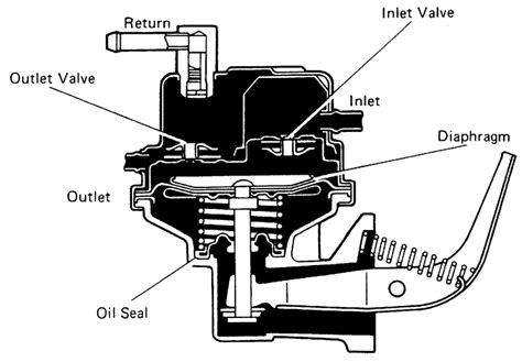 Choosing Between Mechanical Fuel Pump And Electric Fuel Pump?