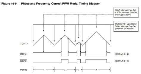 How to modify the PWM frequency on the arduino-part2(Timer 1 and phase correct PWM mode ...