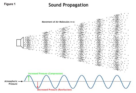 optics - Using sound to change the color/wavelength of light - Physics Stack Exchange